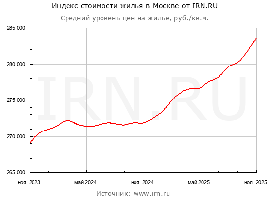 ���� �� ������������ � ���������, � ���������� ������, � ���������, � ������ ������� 